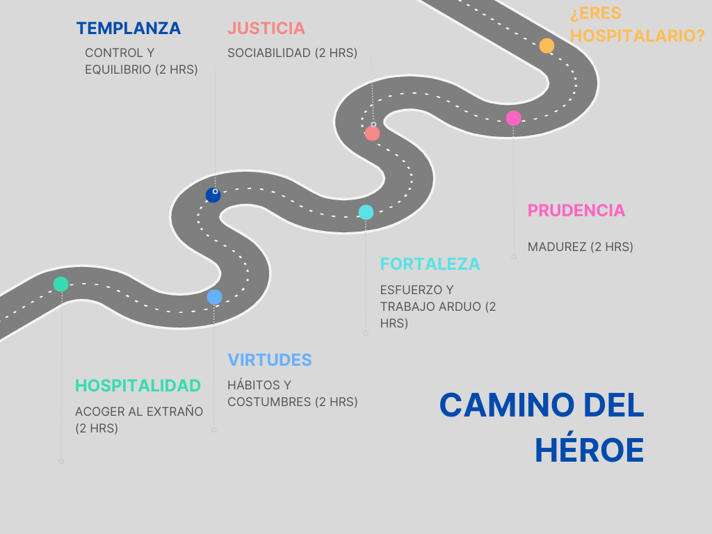 Certificado en consultor filosófico